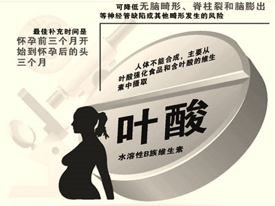 1、补充叶酸