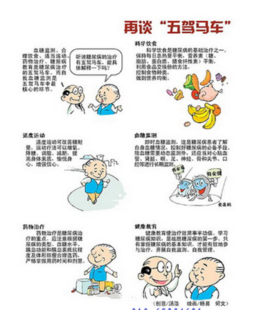 3、药物治疗