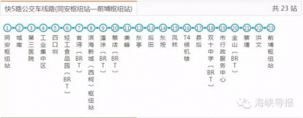 好消息：厦门BRT快6路要通了，前埔可直达厦门北站！