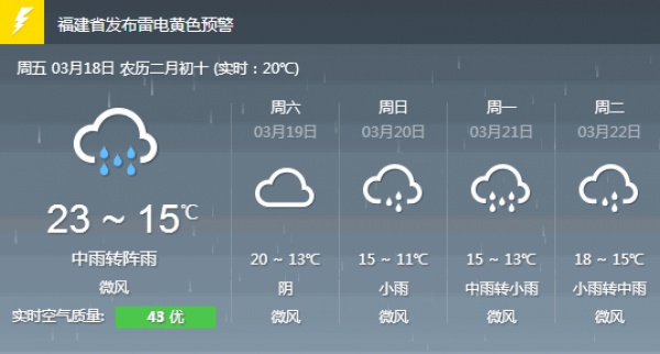福州正式进入梅雨季，回南天防潮必败的５款神器推荐！