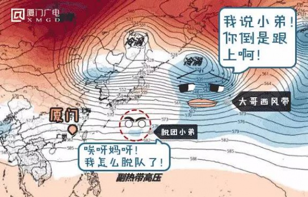 腾云驾雾、雷电大雨，厦门又被屏蔽了，还有一个寒潮正在路上......