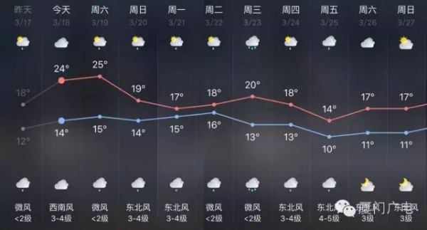 腾云驾雾、雷电大雨，厦门又被屏蔽了，还有一个寒潮正在路上......