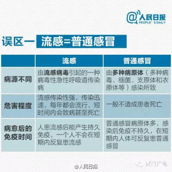 腾云驾雾、雷电大雨，厦门又被屏蔽了，还有一个寒潮正在路上......