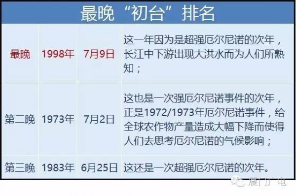 快讯！今年1号台风“尼伯特”今早诞生，最大强度可达超强台风！它对厦门的影响是......