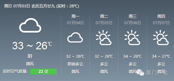 快讯！今年1号台风“尼伯特”今早诞生，最大强度可达超强台风！它对厦门的影响是......