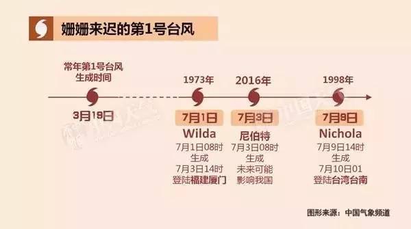 强热带风暴级台风要来了！即将进入福建48小时警戒区！厦门将迎来……