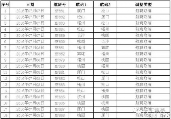 动车停售，航班取消，轮渡暂停，超强台风对厦门影响真不小！