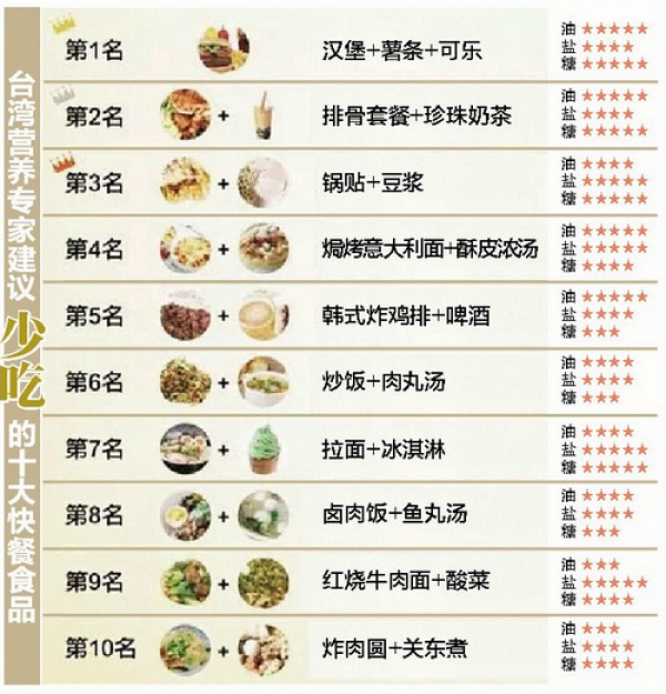 生病时医生总说要“清淡饮食”，到底怎样才叫清淡？99%的人都搞错了