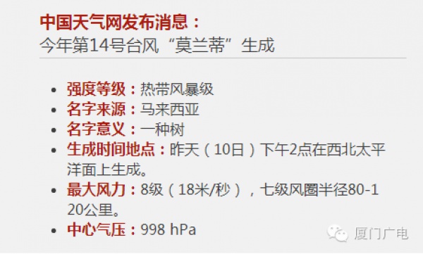 警报！台风“莫兰蒂”或中秋假期扑向福建！最强可达超强台风级...