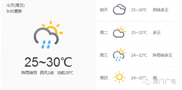 警报！台风“莫兰蒂”或中秋假期扑向福建！最强可达超强台风级...