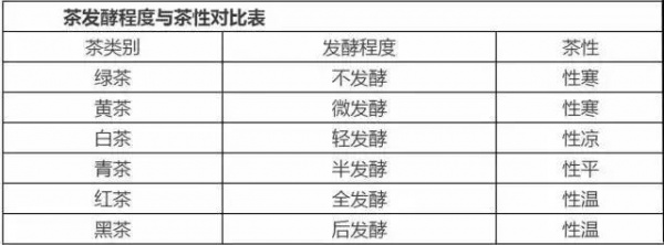 什么体质喝什么茶，绝对值得你收藏！