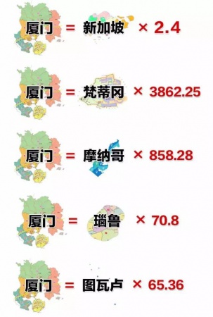 最强“厦门大全”来了！以后再也不用担心被问厦门有什么了！