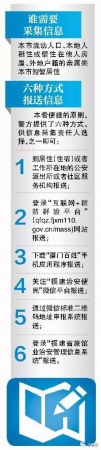 厦门警方权威公布，2月15日起这三类流动人口必须进行信息登记，否则将被?？睿? title=