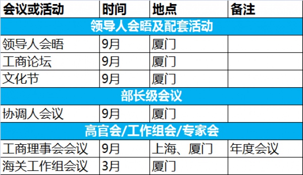 定了！金砖国家领导人第九次会晤9月3日至5日在厦门举办