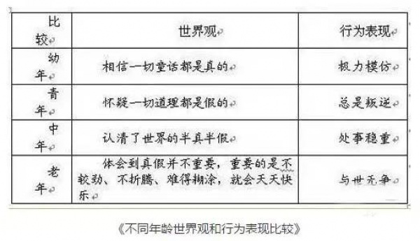 同安1992年出生的人正步入中年！刚错过了早恋就迎来了中年…