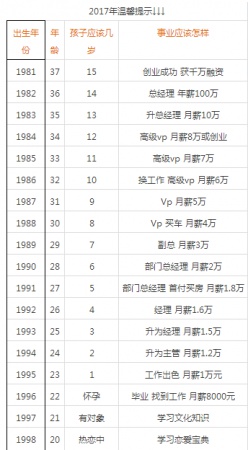 同安1992年出生的人正步入中年！刚错过了早恋就迎来了中年…
