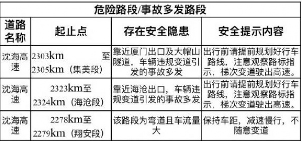 清明节出行攻略，堵不堵，就看这条！