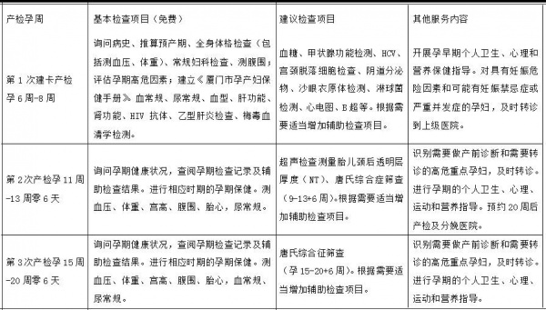重磅！床位有保障、优先挂号权、免费做产检…厦门孕妈只要做一件事！