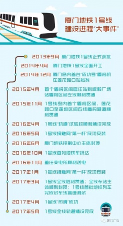快讯！厦门地铁1号线实现全线“轨通”！7月底前就可以...