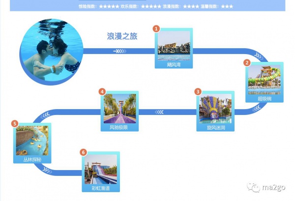 厦门方特水上乐园（第三期）将于6月23日盛大开业，等你来，来就送大福利，一起去浪吧！