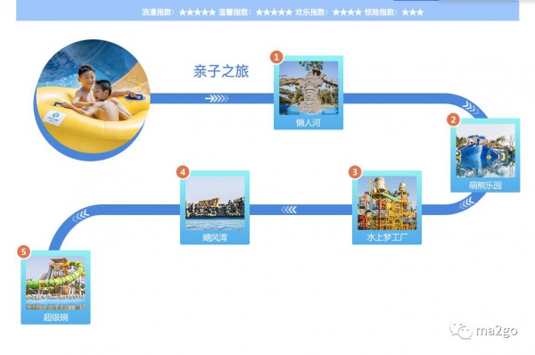 厦门方特水上乐园（第三期）将于6月23日盛大开业，等你来，来就送大福利，一起去浪吧！