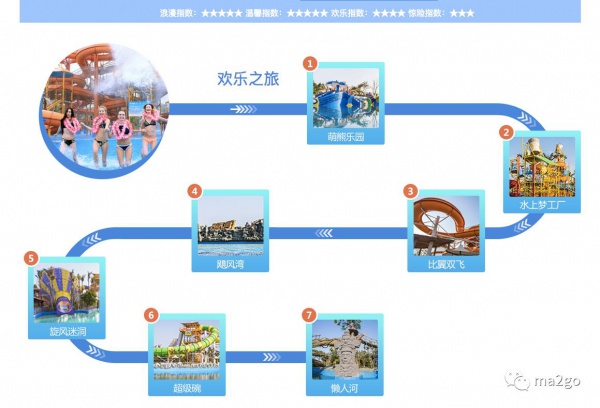 厦门方特水上乐园（第三期）将于6月23日盛大开业，等你来，来就送大福利，一起去浪吧！
