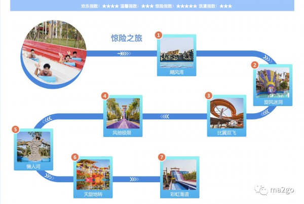 厦门方特水上乐园（第三期）将于6月23日盛大开业，等你来，来就送大福利，一起去浪吧！