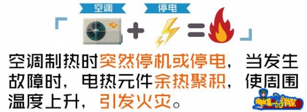 知名篮球记者意外身亡，系空调自燃释放大量毒气窒息！夏季用家电这些你得知道…
