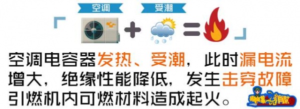 知名篮球记者意外身亡，系空调自燃释放大量毒气窒息！夏季用家电这些你得知道…