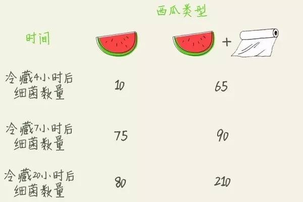吃了半个西瓜，差点要了她的命！你还敢这样吃西瓜吗？