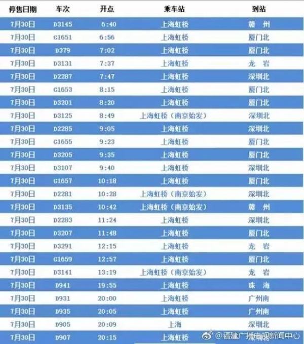 最新！双台风之一“纳沙”明早8点前后登陆福建！已对台湾造成重创，厦门或成暴雨重灾区……