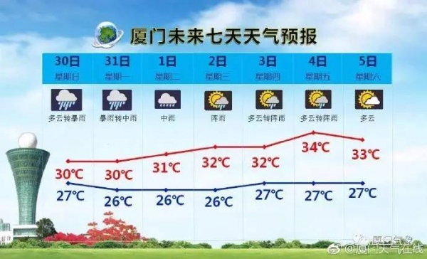 最新！双台风之一“纳沙”明早8点前后登陆福建！已对台湾造成重创，厦门或成暴雨重灾区……