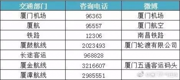 最新！双台风之一“纳沙”明早8点前后登陆福建！已对台湾造成重创，厦门或成暴雨重灾区……