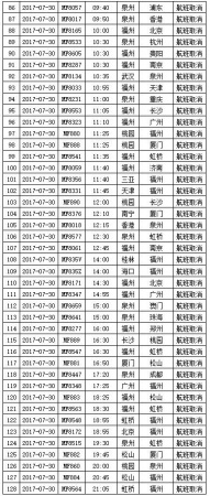 刚刚，“纳沙”重创台湾，登陆风力13级！明早或提前登陆福建！厦门将迎来狂风！暴雨！巨浪！