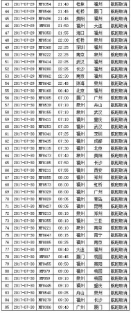 刚刚，“纳沙”重创台湾，登陆风力13级！明早或提前登陆福建！厦门将迎来狂风！暴雨！巨浪！