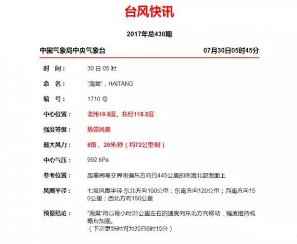 红色预警！“纳沙”今晨在福清登陆！“海棠”紧随其后！强风+豪雨将横扫厦门等地…