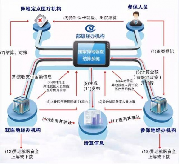 紧急提醒|厦门将进入一级戒备状态，这10个重大变化，和所有人息息相关！