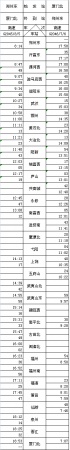 紧急通知！今天起厦门有大变动！最后一个看哭了……