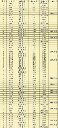 紧急通知！今天起厦门有大变动！最后一个看哭了……