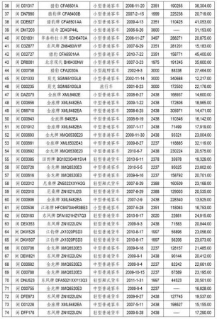 紧急通知！今天起厦门有大变动！最后一个看哭了……
