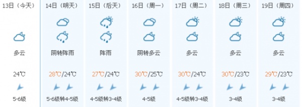 冷空气已到货！台风联手冷空气，省防指启动防台风Ⅳ级应急响应