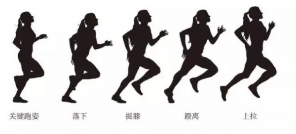大大降低13种癌风险，这8个“运动处方”赶快收好！