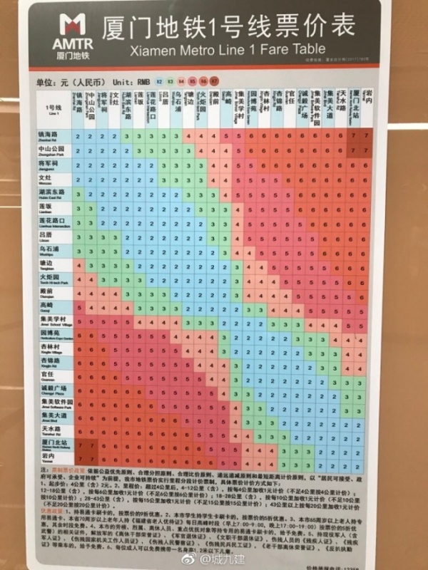 定了！厦门地铁1号线12月31日开通试运营！你关心的都在这里～
