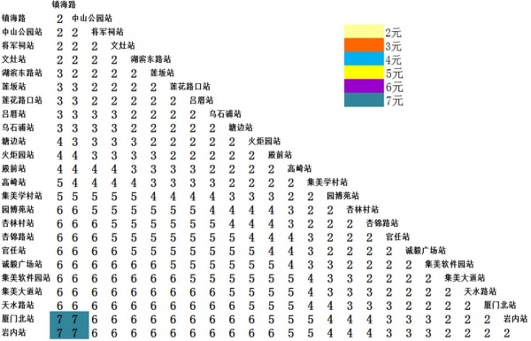 定了！厦门地铁1号线12月31日开通试运营！你关心的都在这里～