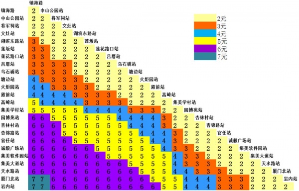 定了！厦门地铁1号线12月31日开通试运营！你关心的都在这里～