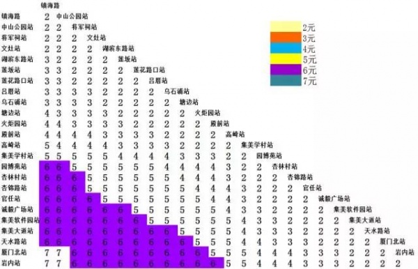 定了！厦门地铁1号线12月31日开通试运营！你关心的都在这里～