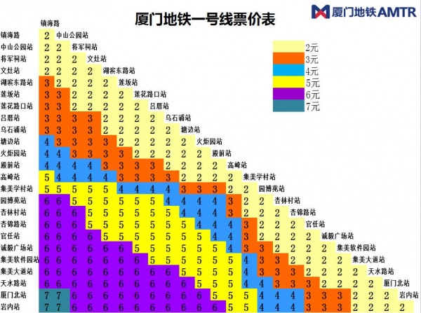 这次是真的！地铁1号线12月31日开通，集美公交迎来重大调整！